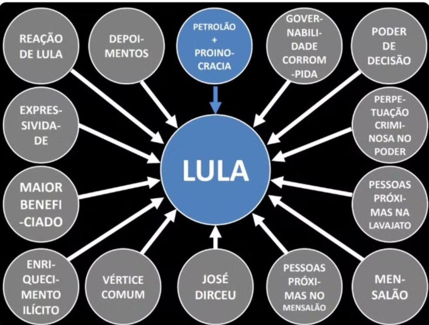Slide da apresentação da denúncia contra Lula no caso do tríplex, em setembro de 2016